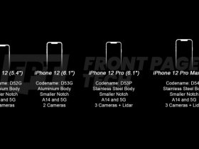 В линейке iPhone 12 будет и очень крупная модель, и действительно компактная Всего их будет четыре